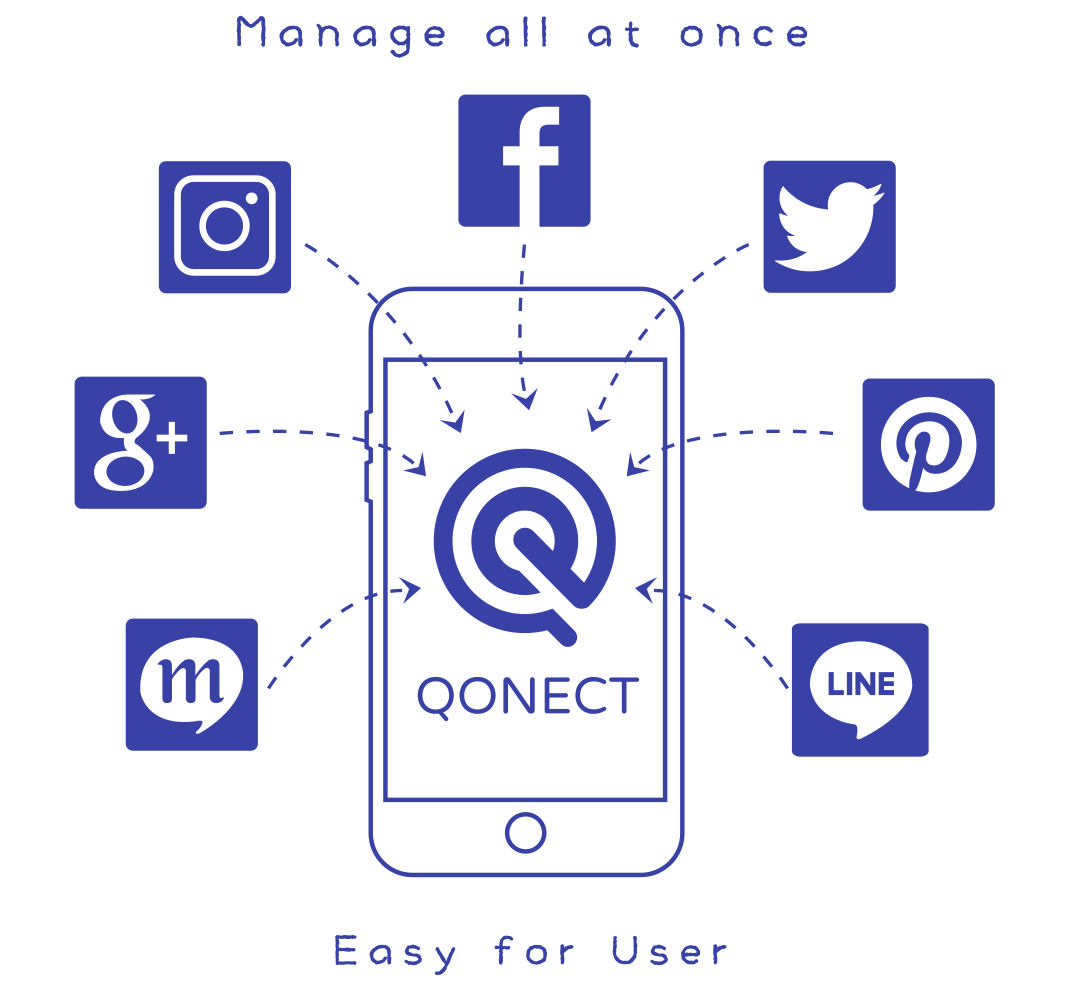 QONECT（コネクト） | クリカレ（暗号通貨・ビットコイン・ICO・TGE情報）